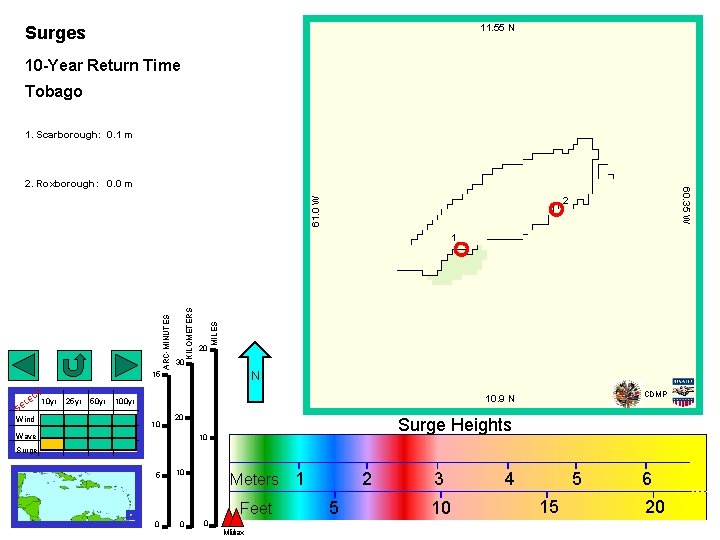 11. 55 N Surges 10 -Year Return Time Tobago 1. Scarborough: 0. 1 m