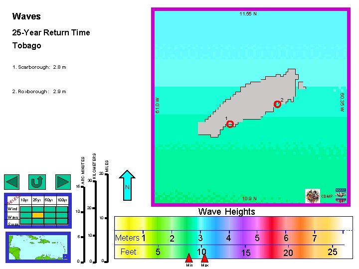 11. 55 N Waves 25 -Year Return Time Tobago 1. Scarborough: 2. 8 m