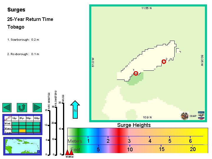 11. 55 N Surges 25 -Year Return Time Tobago 1. Scarborough: 0. 2 m