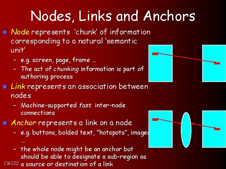 Nodes, Links and Anchors l Node represents ‘chunk’ of information corresponding to a natural