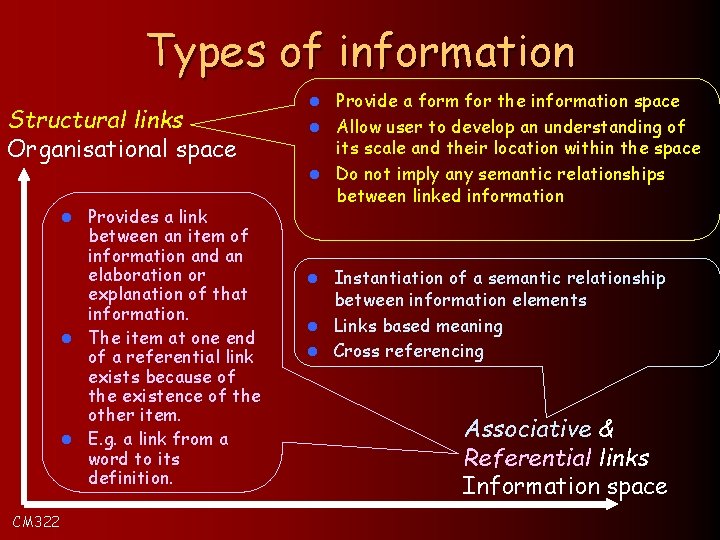 Types of information Structural links Organisational space Provides a link between an item of