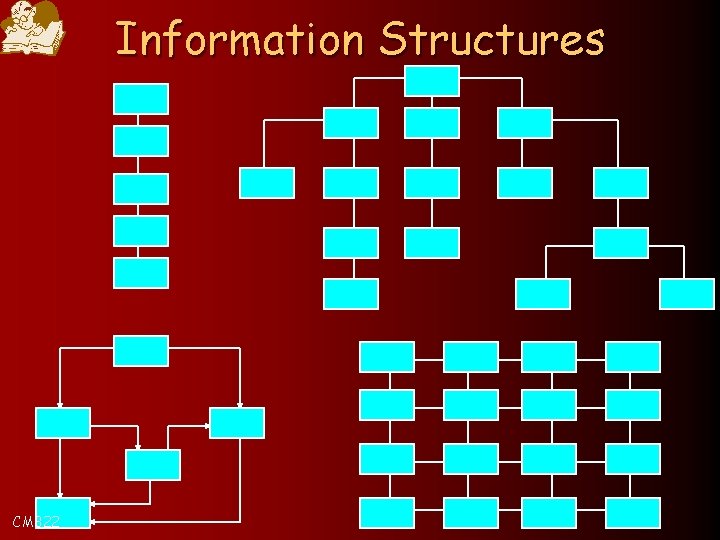 Information Structures CM 322 