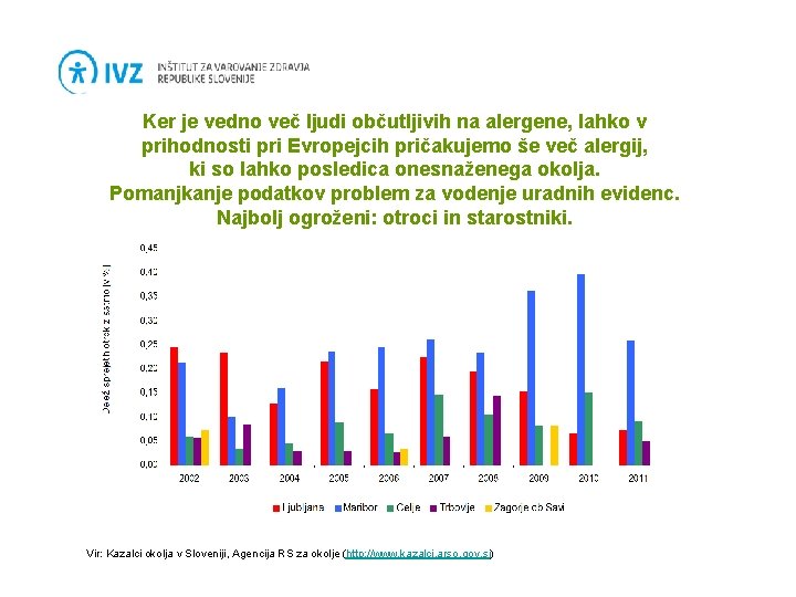 Ker je vedno več ljudi občutljivih na alergene, lahko v prihodnosti pri Evropejcih pričakujemo