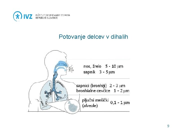 Potovanje delcev v dihalih 9 