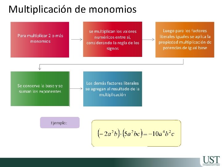 Multiplicación de monomios 