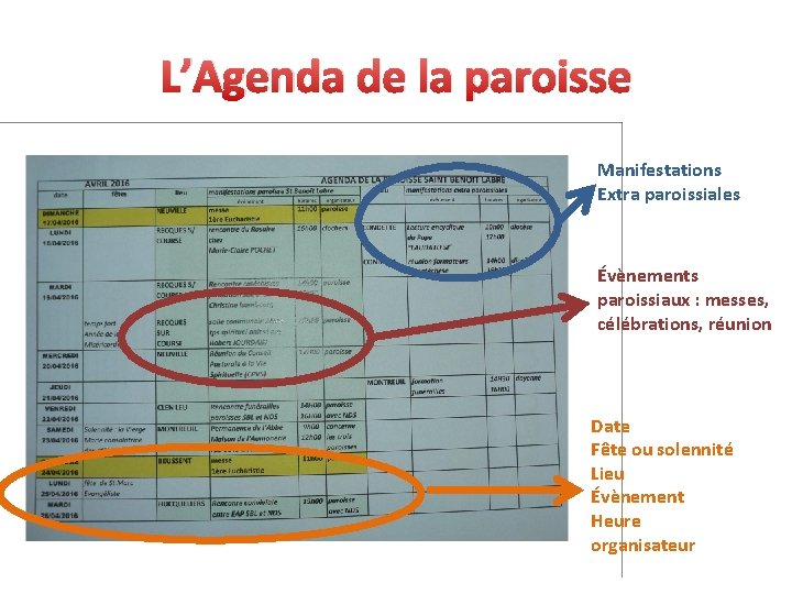 L’Agenda de la paroisse Manifestations Extra paroissiales Évènements paroissiaux : messes, célébrations, réunion Date