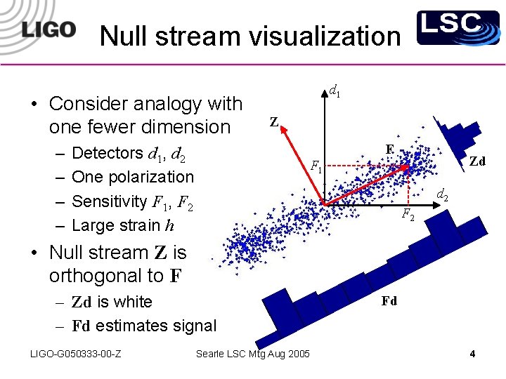 Null stream visualization • Consider analogy with one fewer dimension – – d 1