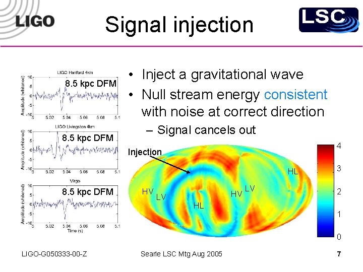 Signal injection 8. 5 kpc DFM • Inject a gravitational wave • Null stream