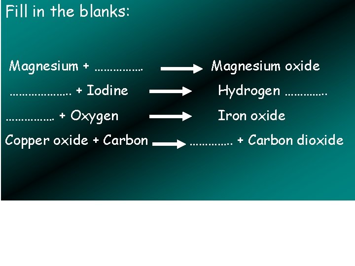 Fill in the blanks: Magnesium + ……………. Magnesium oxide ………………. . + Iodine Hydrogen