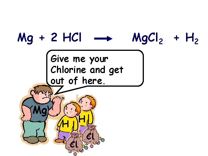 Mg + 2 HCl Mg. Cl 2 + H 2 Give me your Chlorine