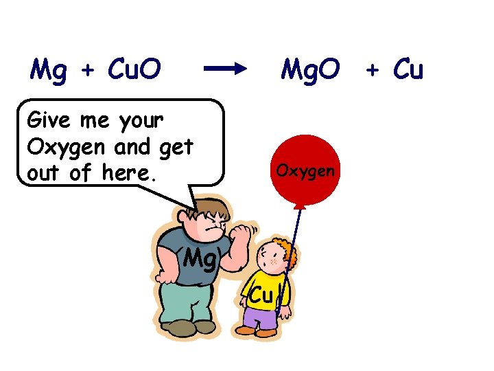 Mg + Cu. O Mg. O + Cu Give me your Oxygen and get