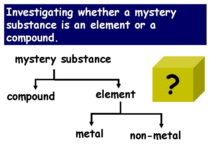 Investigating whether a mystery substance is an element or a compound. mystery substance compound