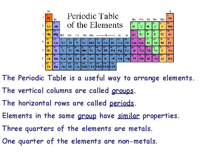 The Periodic Table is a useful way to arrange elements. The vertical columns are