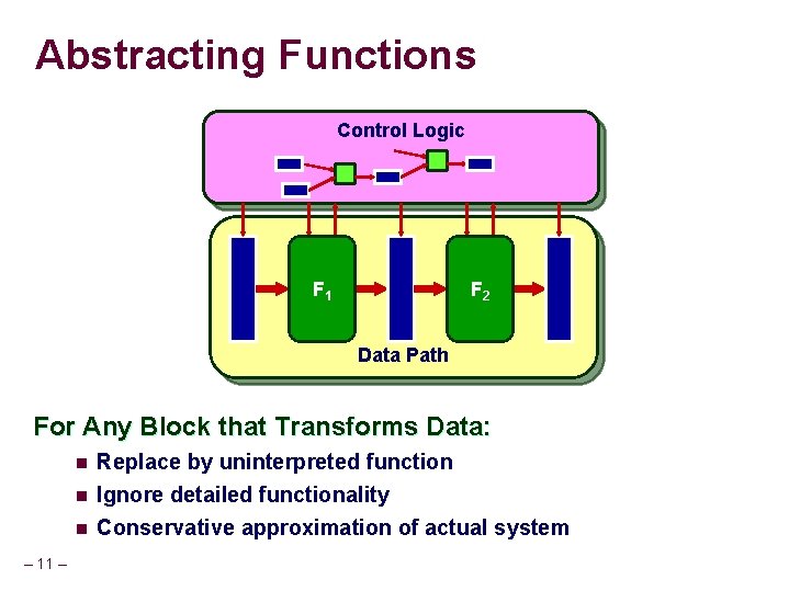 Abstracting Functions Control Logic Com. F 1 Log. 1 Com. F 2 Log. 1