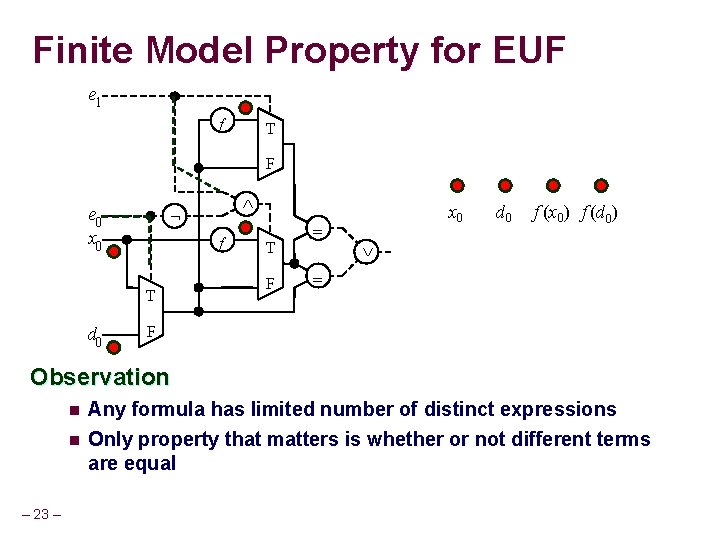 Finite Model Property for EUF e 1 ff T F ØØ e 0 x