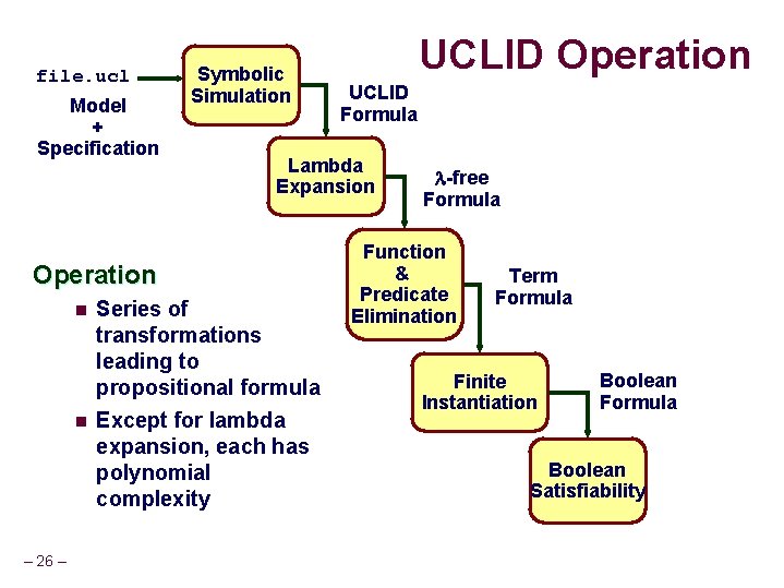 file. ucl Model + Specification Symbolic Simulation n – 26 – UCLID Formula Lambda