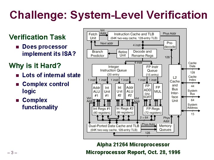 Challenge: System-Level Verification Task n Does processor implement its ISA? Why is it Hard?