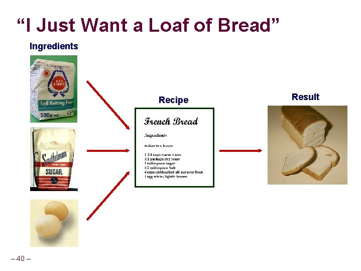 “I Just Want a Loaf of Bread” Ingredients Recipe – 40 – Result 