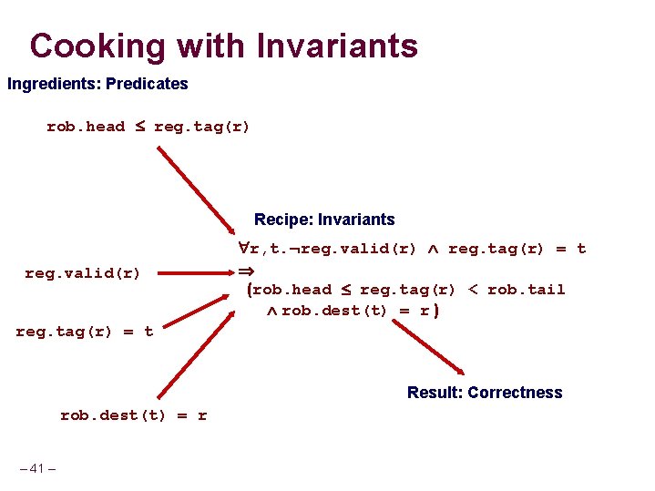 Cooking with Invariants Ingredients: Predicates rob. head reg. tag(r) Recipe: Invariants reg. valid(r) r,