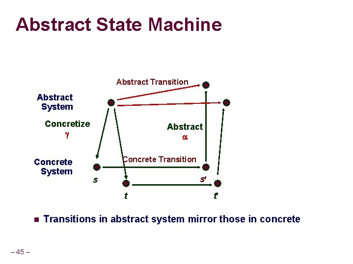 Abstract State Machine Abstract Transition Abstract System Concretize Concrete System Abstract Concrete Transition s