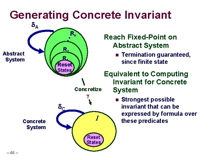 Generating Concrete Invariant A Rn • • • Reach Fixed-Point on Abstract System R