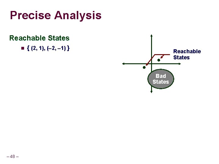 Precise Analysis Reachable States n { (2, 1), ( 2, 1) } Reachable States