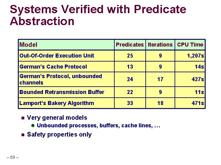 Systems Verified with Predicate Abstraction Model Predicates Iterations CPU Time Out-Of-Order Execution Unit 25
