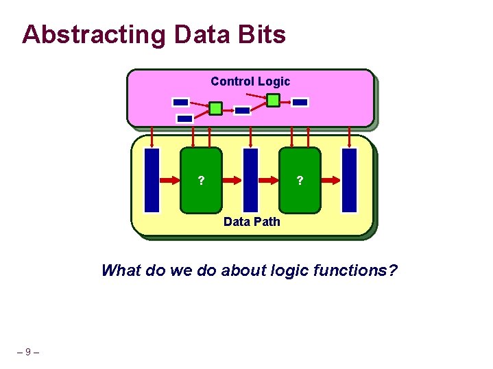 Abstracting Data Bits Control Logic Com. ? Log. 1 Com. ? Log. 2 1