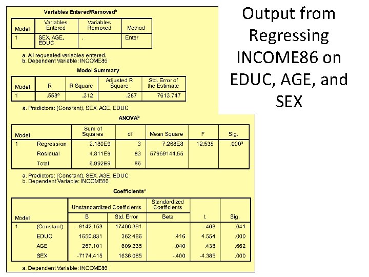 Output from Regressing INCOME 86 on EDUC, AGE, and SEX 