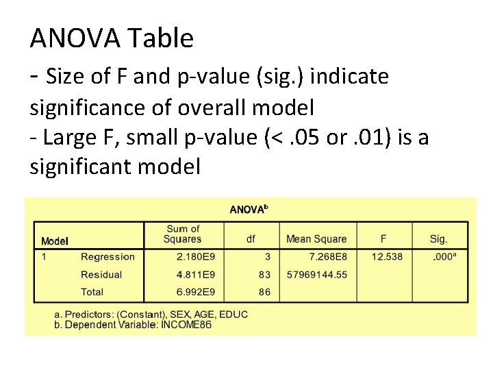 ANOVA Table - Size of F and p-value (sig. ) indicate significance of overall