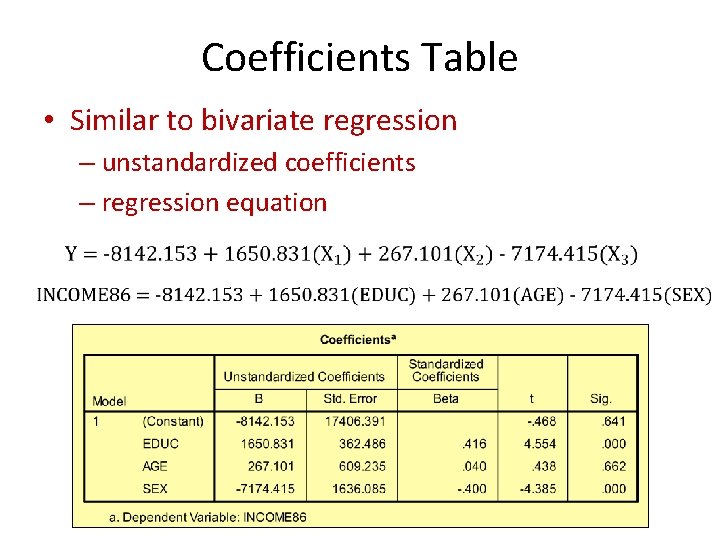 Coefficients Table • Similar to bivariate regression – unstandardized coefficients – regression equation 