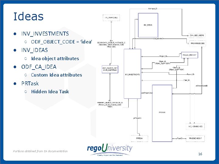 Ideas ● INV_INVESTMENTS ○ ODF_OBJECT_CODE = ‘idea’ ● INV_IDEAS ○ Idea object attributes ● Ideas ● INV_INVESTMENTS ○ ODF_OBJECT_CODE = ‘idea’ ● INV_IDEAS ○ Idea object attributes ●
