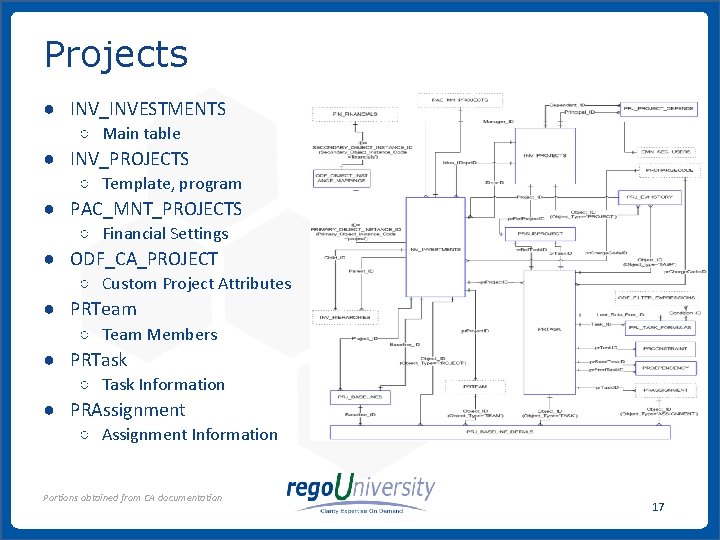 Projects ● INV_INVESTMENTS ○ Main table ● INV_PROJECTS ○ Template, program ● PAC_MNT_PROJECTS ○ Projects ● INV_INVESTMENTS ○ Main table ● INV_PROJECTS ○ Template, program ● PAC_MNT_PROJECTS ○
