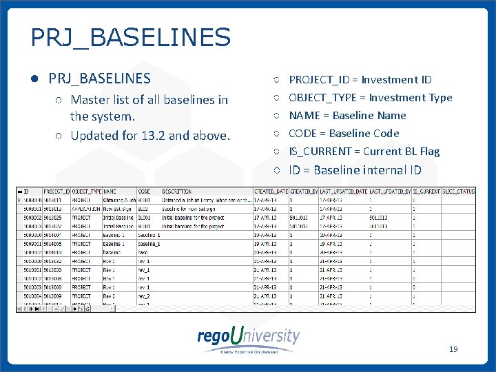 PRJ_BASELINES ● PRJ_BASELINES ○ Master list of all baselines in the system. ○ Updated PRJ_BASELINES ● PRJ_BASELINES ○ Master list of all baselines in the system. ○ Updated