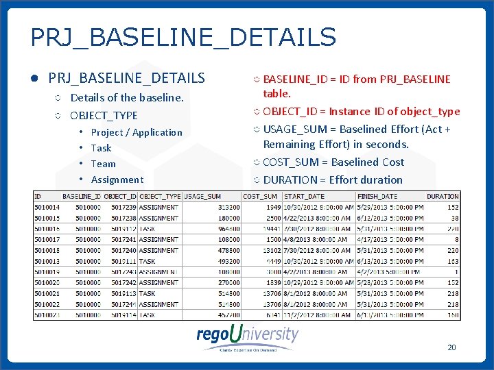 PRJ_BASELINE_DETAILS ● PRJ_BASELINE_DETAILS ○ Details of the baseline. ○ OBJECT_TYPE • • Project / PRJ_BASELINE_DETAILS ● PRJ_BASELINE_DETAILS ○ Details of the baseline. ○ OBJECT_TYPE • • Project /