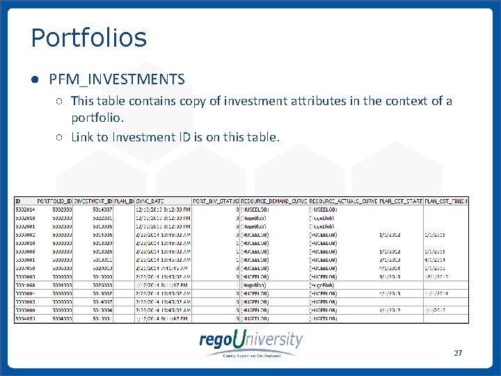 Portfolios ● PFM_INVESTMENTS ○ This table contains copy of investment attributes in the context Portfolios ● PFM_INVESTMENTS ○ This table contains copy of investment attributes in the context