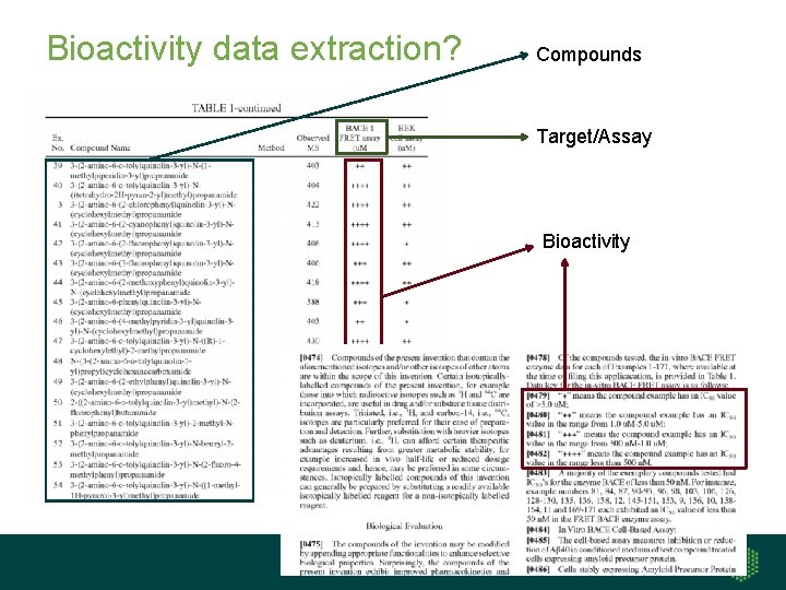 Bioactivity data extraction? Compounds Target/Assay Bioactivity 