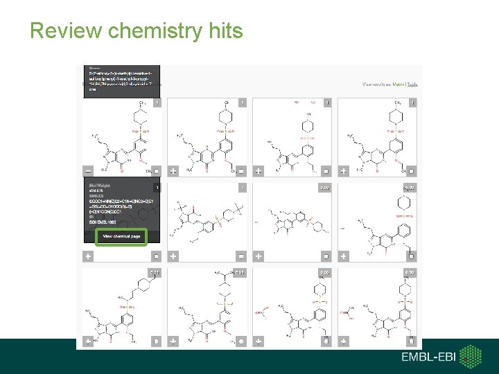Review chemistry hits 