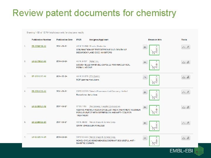 Review patent documents for chemistry 