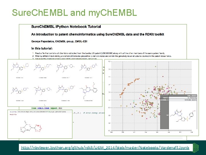 Sure. Ch. EMBL and my. Ch. EMBL http: //nbviewer. ipython. org/github/rdkit/UGM_2014/blob/master/Notebooks/Vardenafil. ipynb 