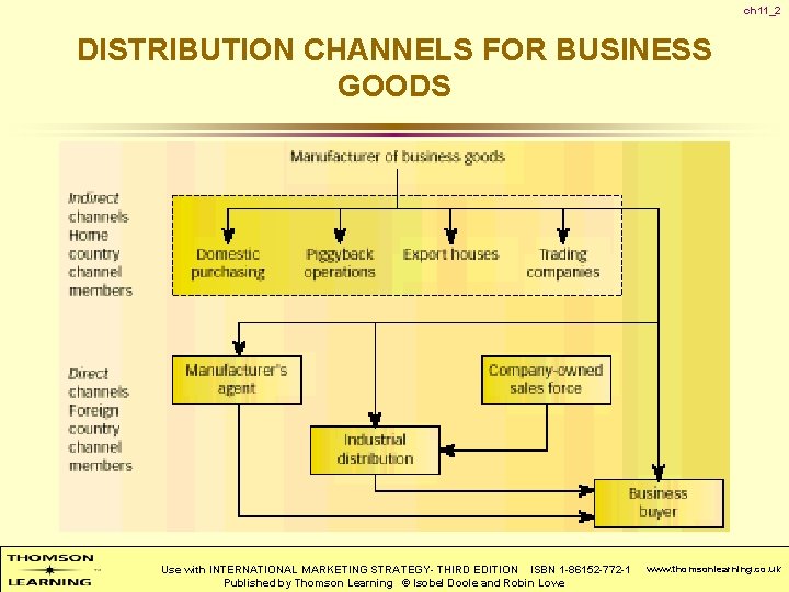 ch 11_2 DISTRIBUTION CHANNELS FOR BUSINESS GOODS Use with INTERNATIONAL MARKETING STRATEGY- THIRD EDITION