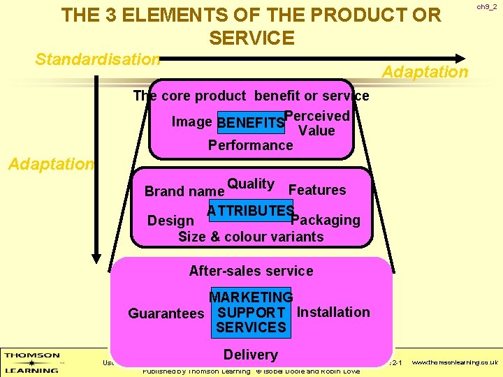 THE 3 ELEMENTS OF THE PRODUCT OR SERVICE Standardisation ch 9_2 Adaptation The core