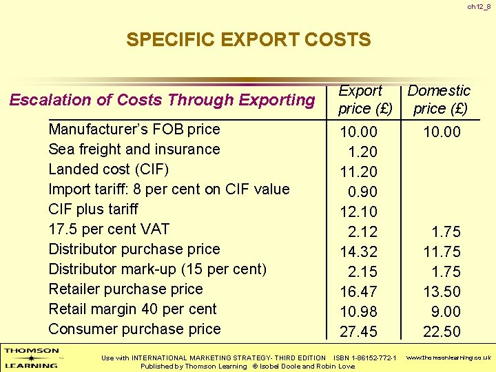 ch 12_8 SPECIFIC EXPORT COSTS Escalation of Costs Through Exporting Manufacturer’s FOB price Sea