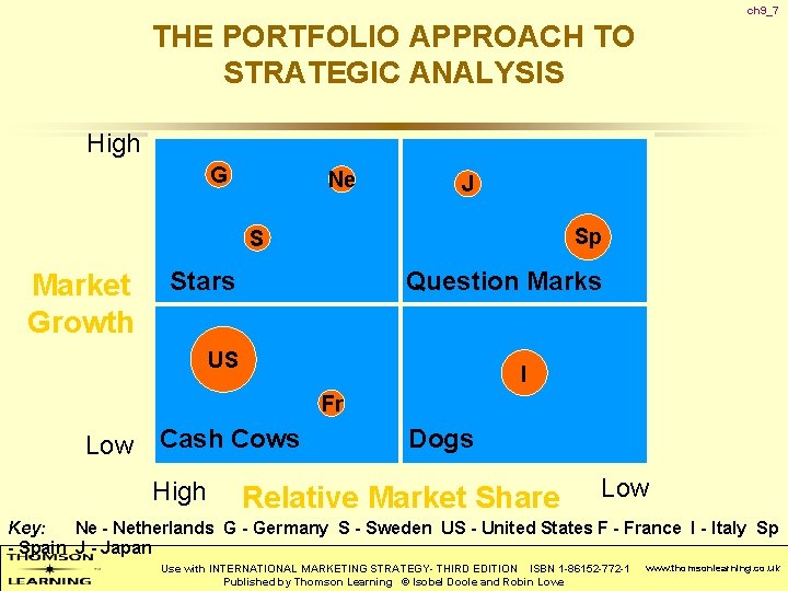 ch 9_7 THE PORTFOLIO APPROACH TO STRATEGIC ANALYSIS High G Ne J Sp S