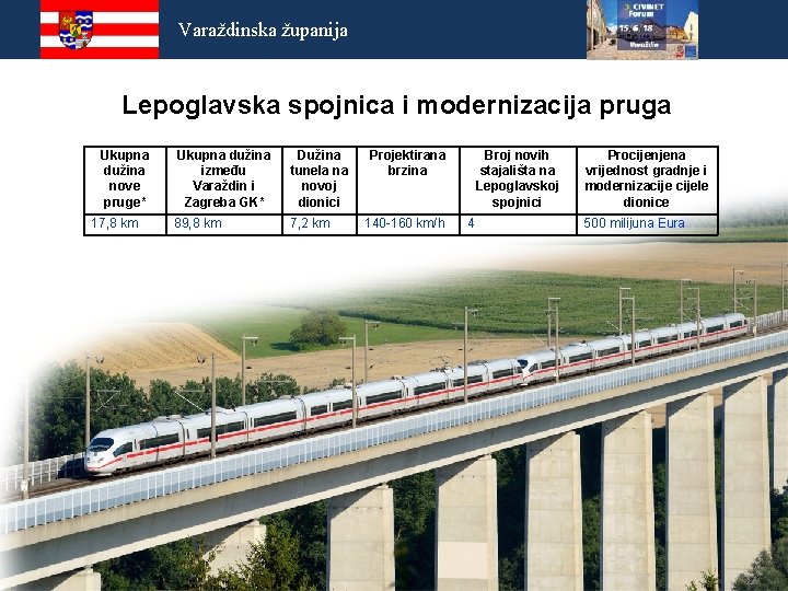 Varaždinska županija Lepoglavska spojnica i modernizacija pruga Ukupna dužina nove pruge* 17, 8 km