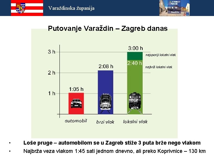 Varaždinska županija Putovanje Varaždin – Zagreb danas najsporiji lokalni vlak najbrži lokalni vlak automobil