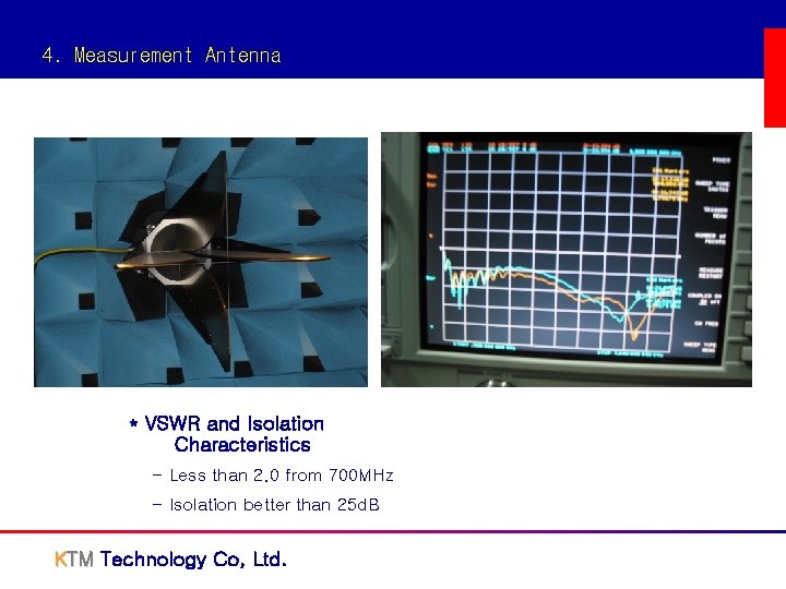 4. Measurement Antenna * VSWR and Isolation Characteristics - Less than 2. 0 from