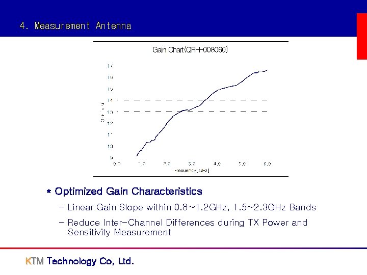4. Measurement Antenna * Optimized Gain Characteristics - Linear Gain Slope within 0. 8~1.