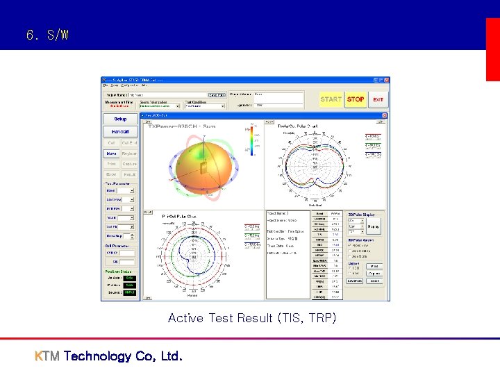 6. S/W Active Test Result (TIS, TRP) KTM Technology Co, Ltd. 