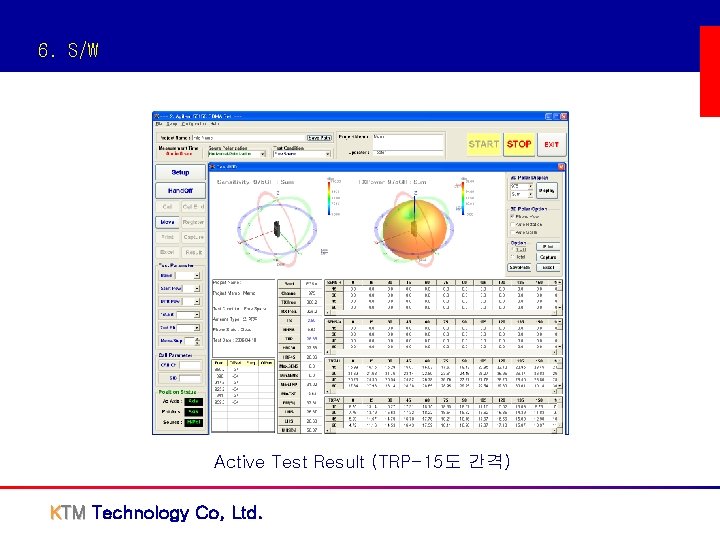 6. S/W Active Test Result (TRP-15도 간격) KTM Technology Co, Ltd. 